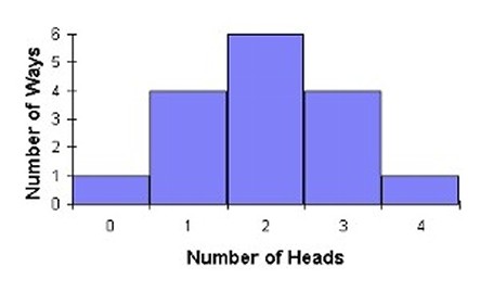 blue graph number of pprobabilites