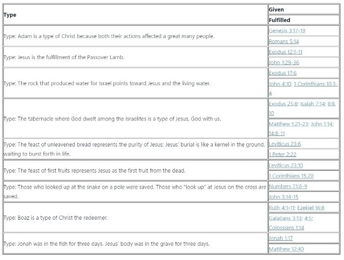 1st chart of jesus prop from gotquestions