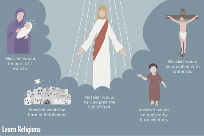 Diagram or OT Predictions of Jesus