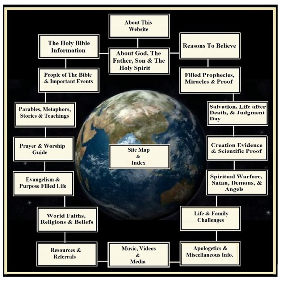 Site Map Image