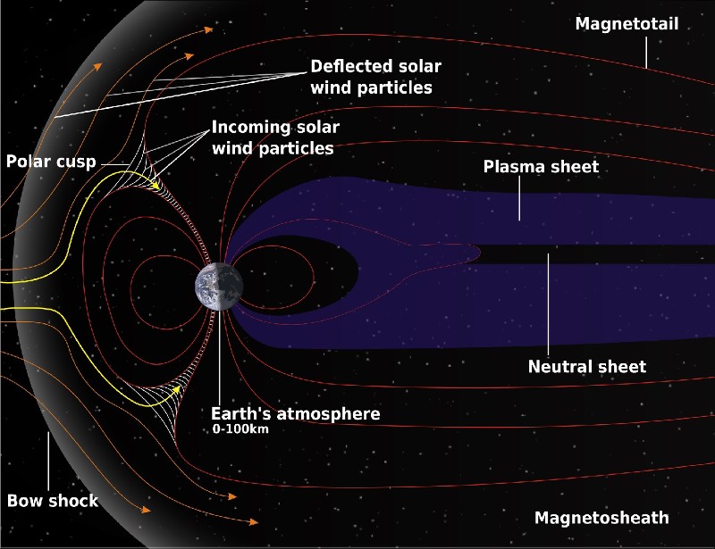 mage geophysics diagram