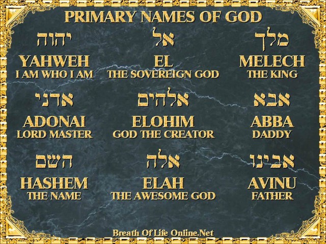 Art-Print 'God's Names' - Source - Social Media Sharing